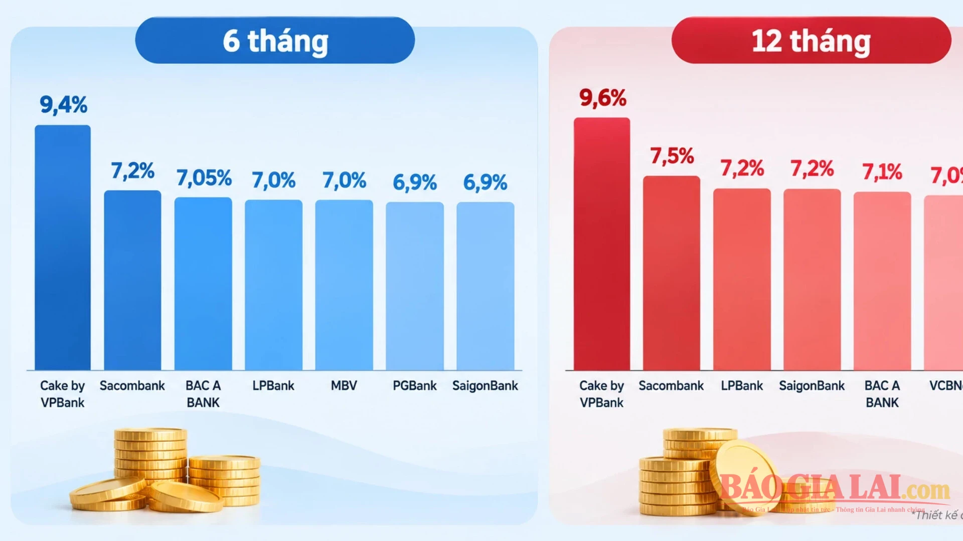 Những ngân hàng nào giảm lãi suất tiết kiệm ngày 20/10?